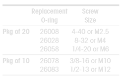 replacement-o-screw