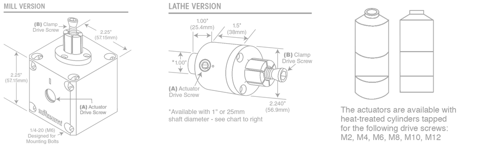 Manual Actuator